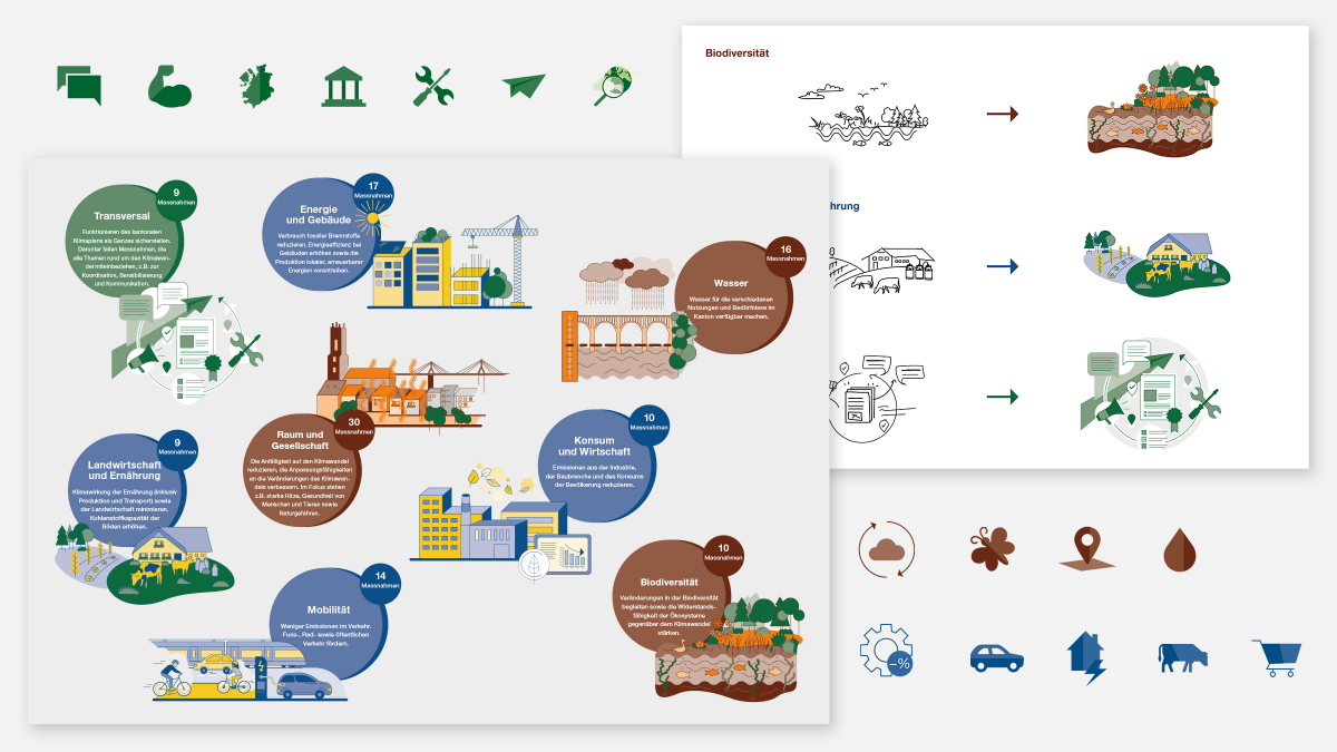 Faltplakat: Ansprechende Illustrationen fungieren als Eyecatcher für die acht Bereiche des Klimaplans