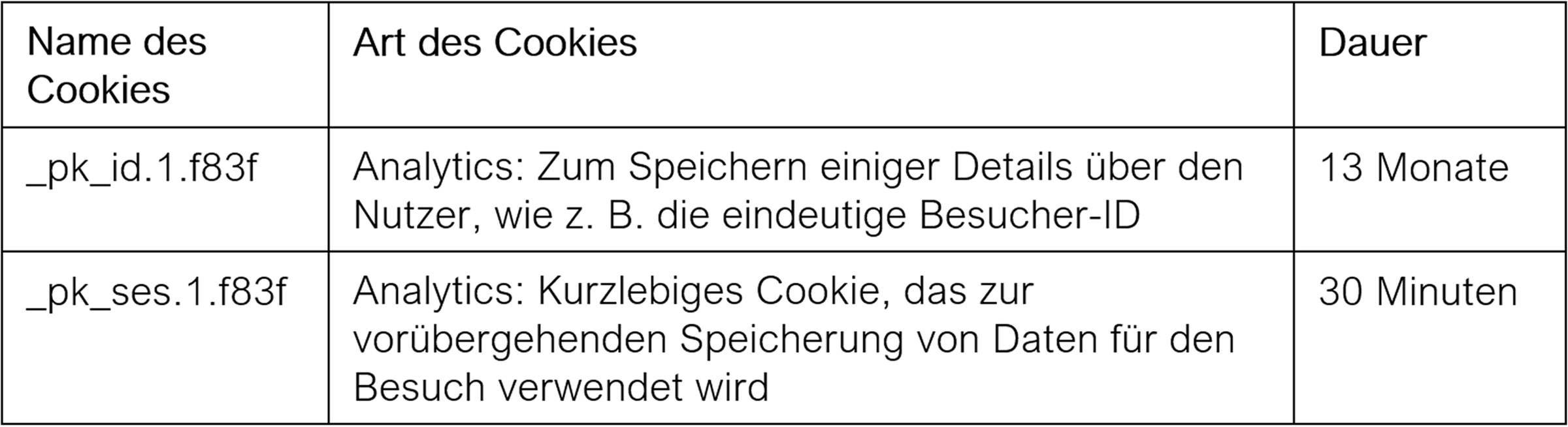 3_Text Cookies_de