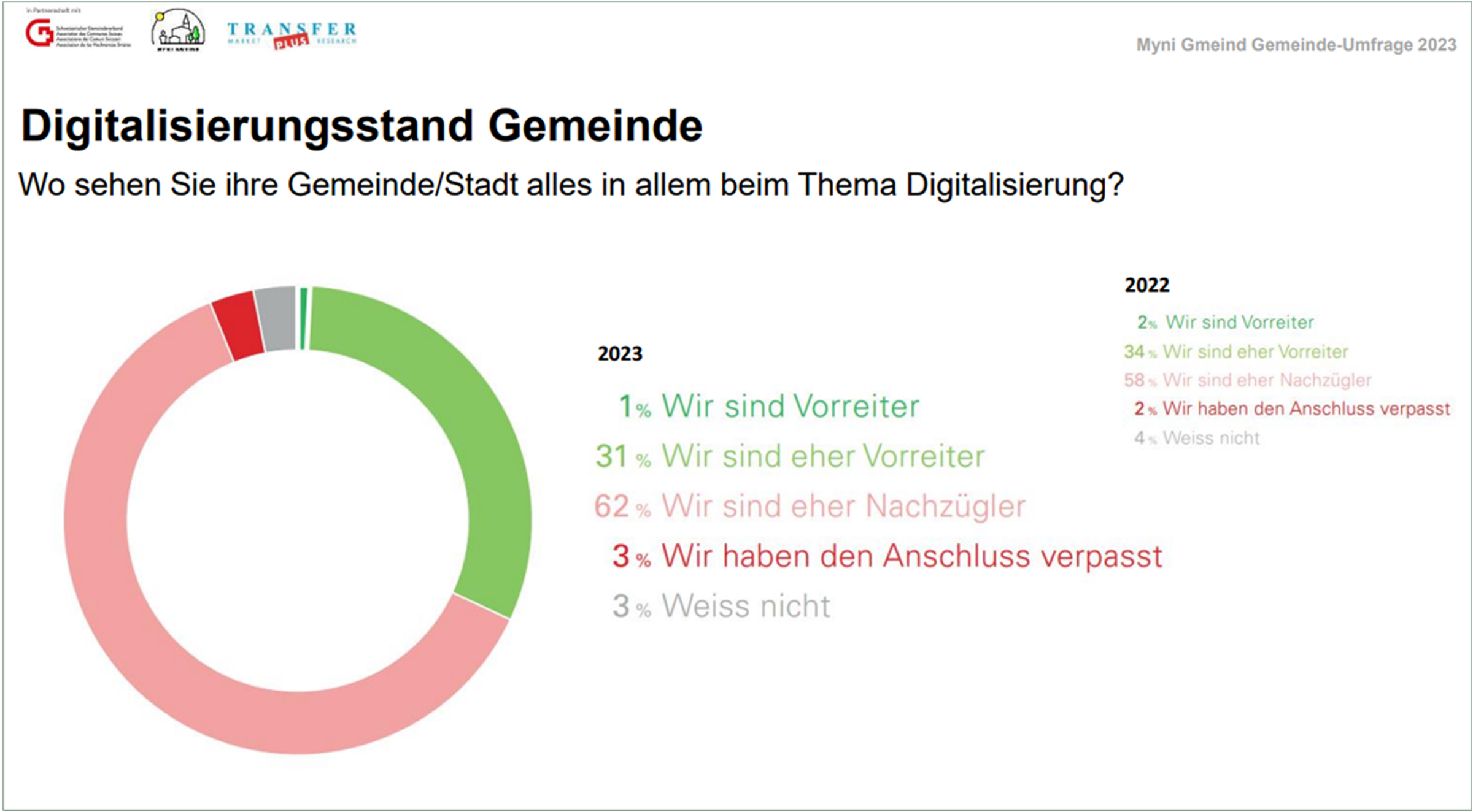 Quelle_Myni Gmeind_Digitalisierung Schweizer Gemeinden