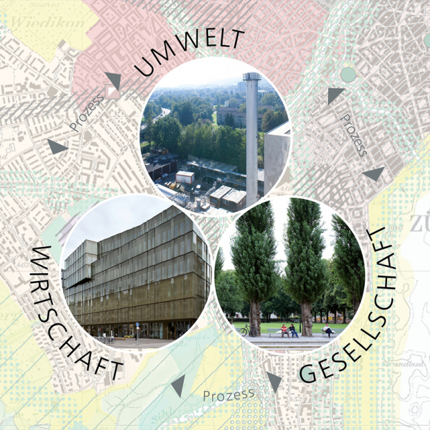 Nachhaltigkeitsbeurteilung von Richt- und Nutzungsplanung der Stadt Zürich